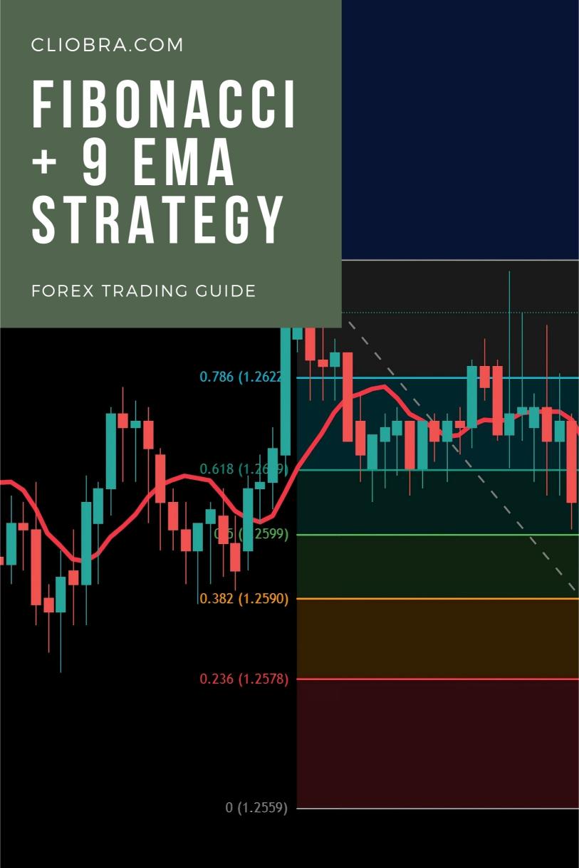 The Fibonacci + 9 EMA Strategy for Finding Optimal Entry Points