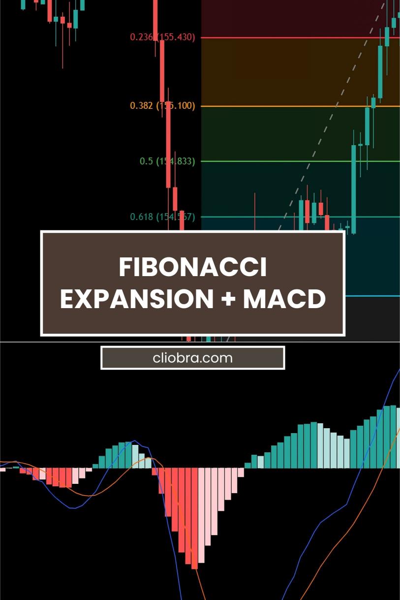 The Fibonacci Expansion + MACD Strategy for Catching Momentum Trades