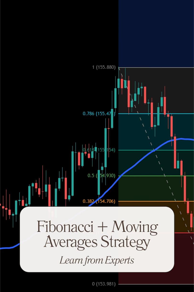 The Fibonacci + Moving Averages Strategy for Trend Following