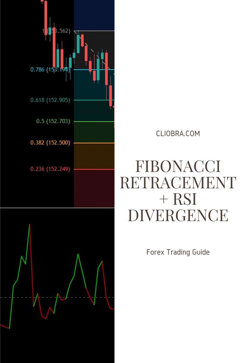 The Fibonacci Retracement + RSI Divergence Strategy for Reversal Trading