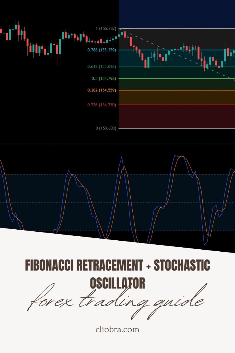 The Fibonacci Retracement + Stochastic Oscillator for Pinpoint Entries