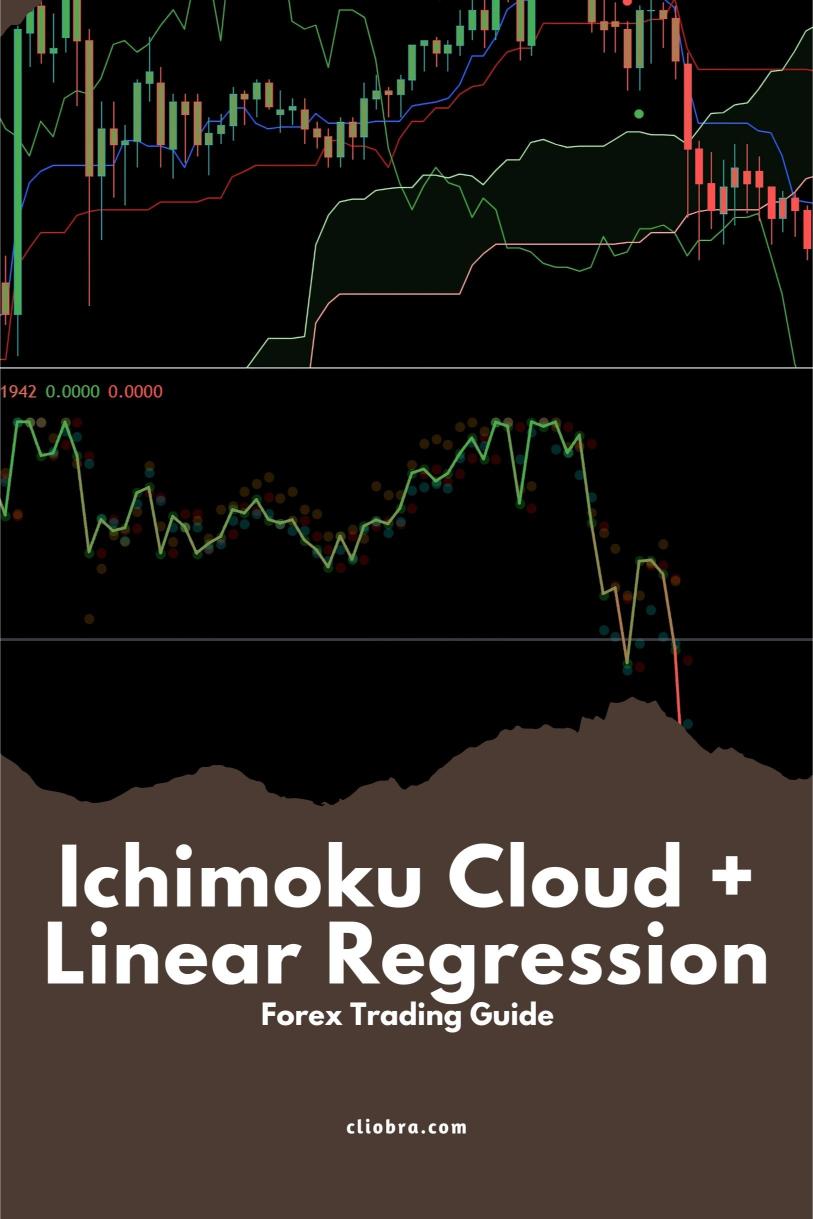 The Ichimoku Cloud + Linear Regression Strategy for Predicting Market Moves