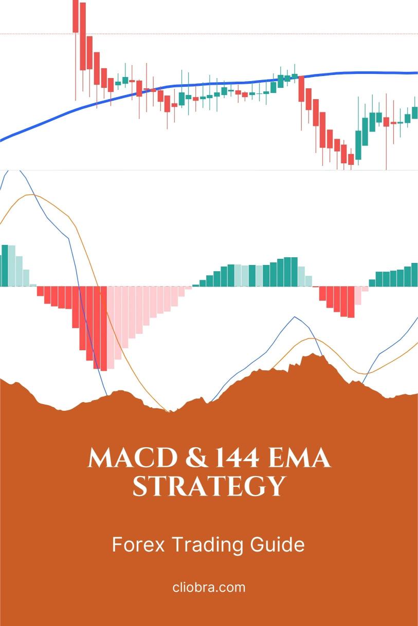 The MACD & 144 EMA Strategy for Long-Term Forex Trends