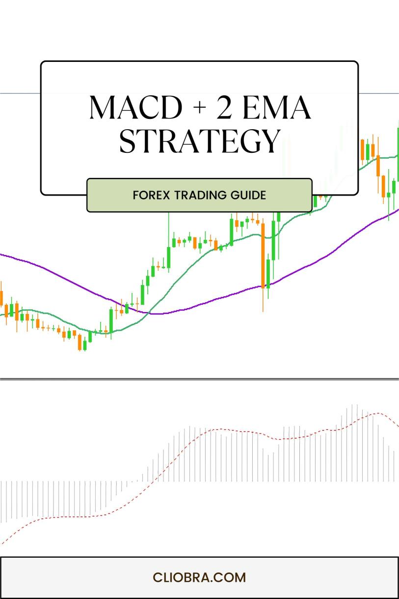 The MACD + 2 EMA Strategy for Spotting Early Trend Shifts