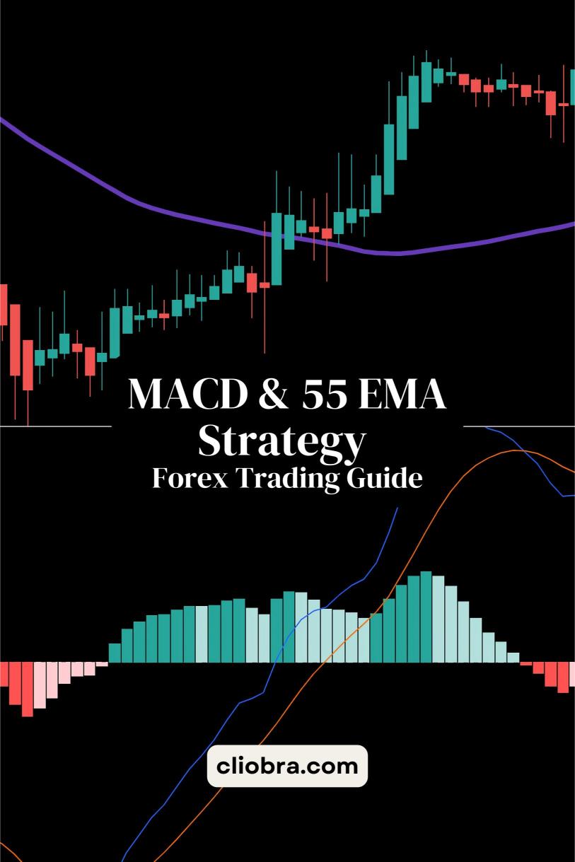 The MACD & 55 EMA Strategy for Capturing Breakout Moves