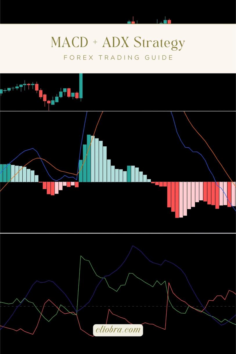 The MACD + ADX Strategy for Trading Strong Momentum Moves