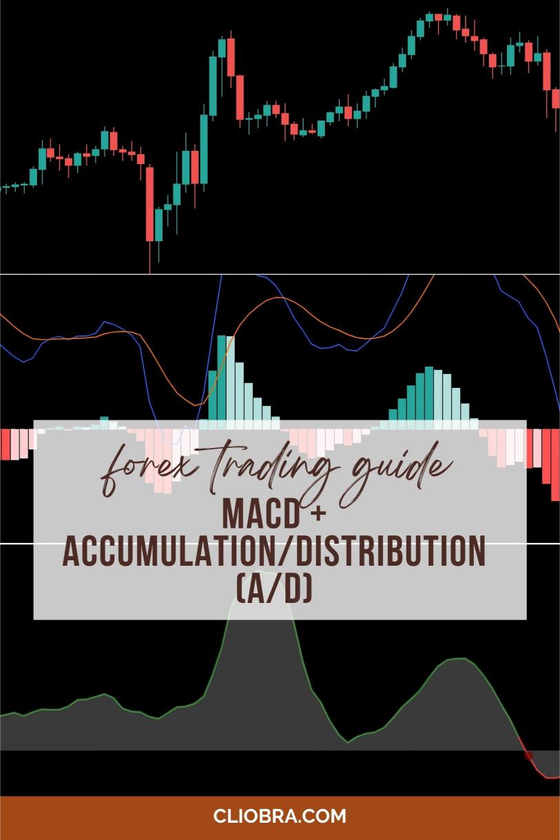 The MACD + Accumulation/Distribution (A/D) Strategy for Smart Money Trading