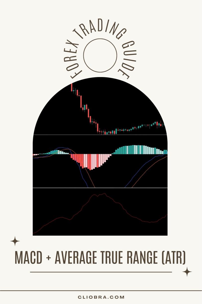 The MACD + Average True Range (ATR) Strategy for Managing Stop Loss Placement