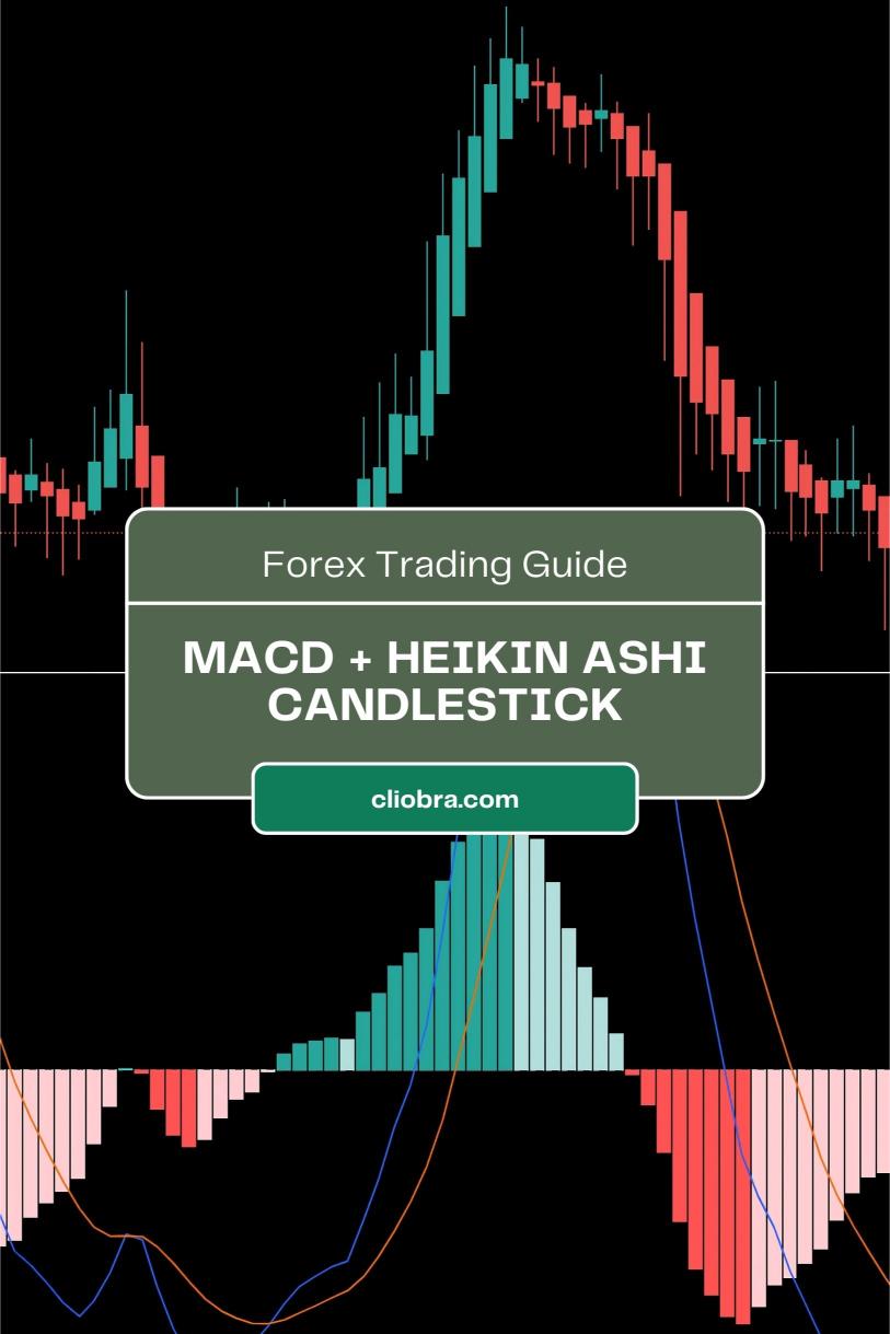 The MACD + Heikin Ashi Candlestick Strategy for Filtering Noise