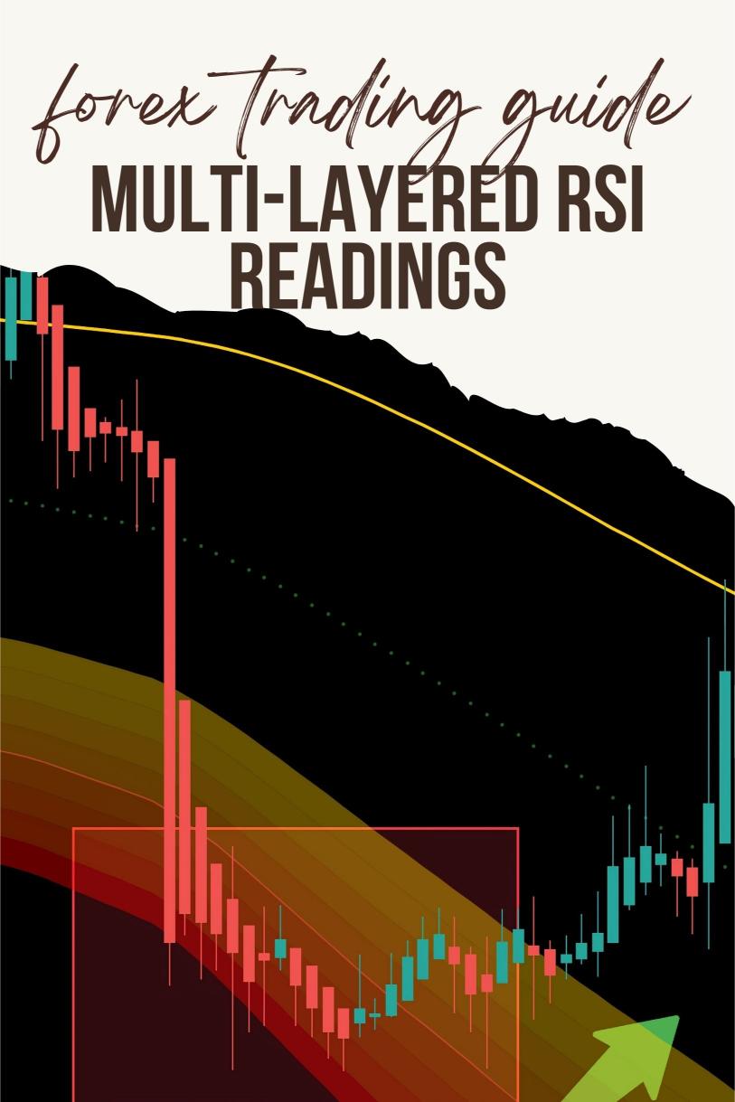 The Power of ‘Multi-Layered RSI Readings’ in Forex Trading