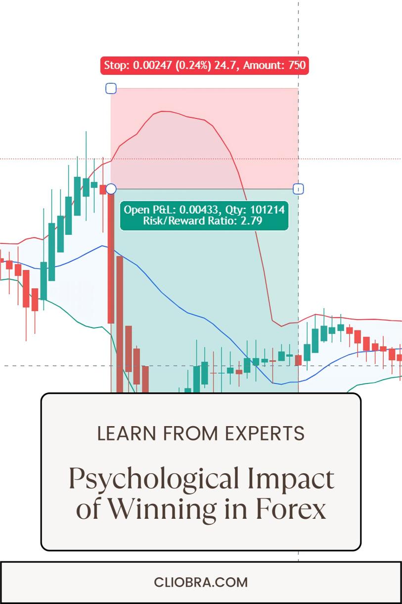 The Psychological Impact of Winning and Losing Streaks in Forex