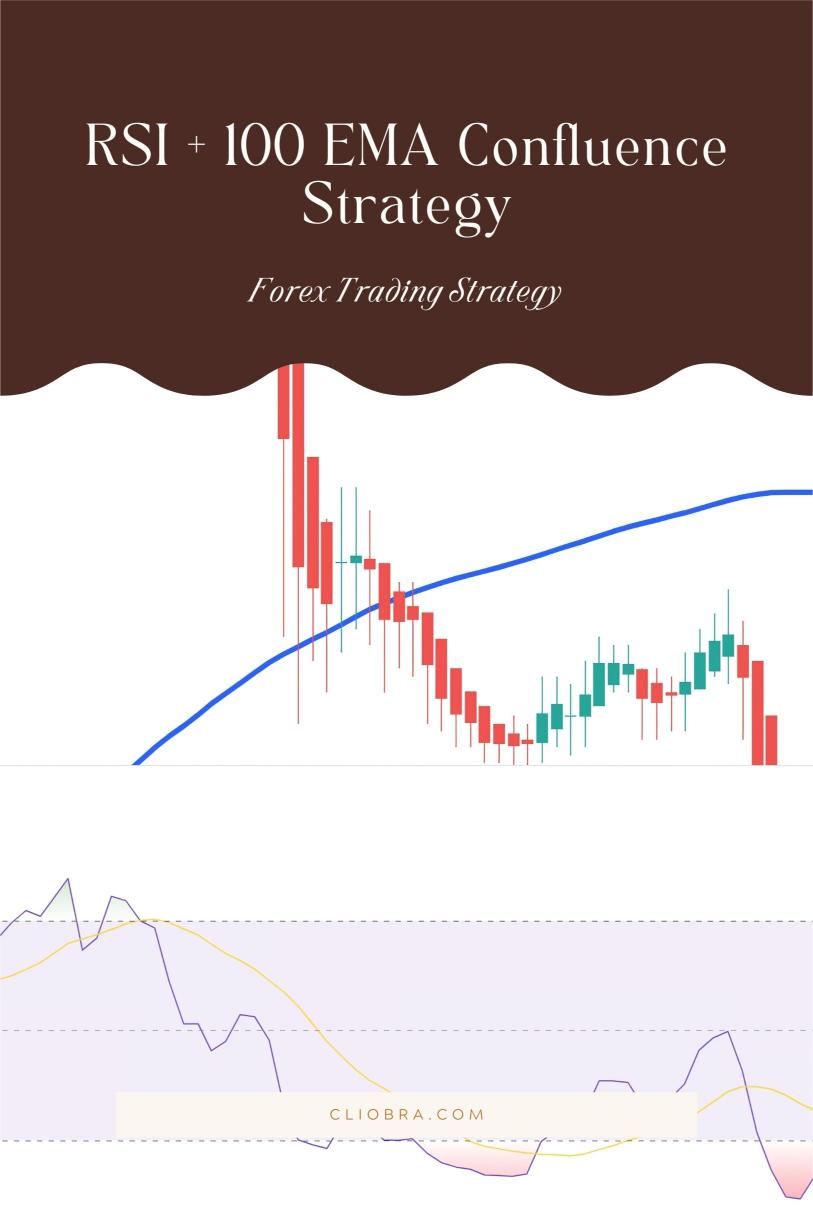 The RSI + 100 EMA Confluence Strategy for Long-Term Trading