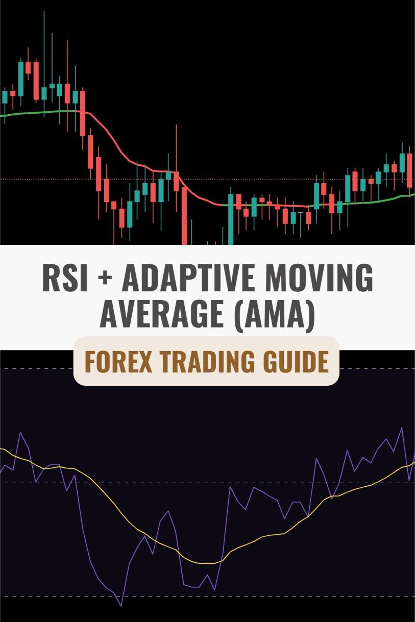 The RSI + Adaptive Moving Average (AMA) Strategy for Dynamic Trend Trading