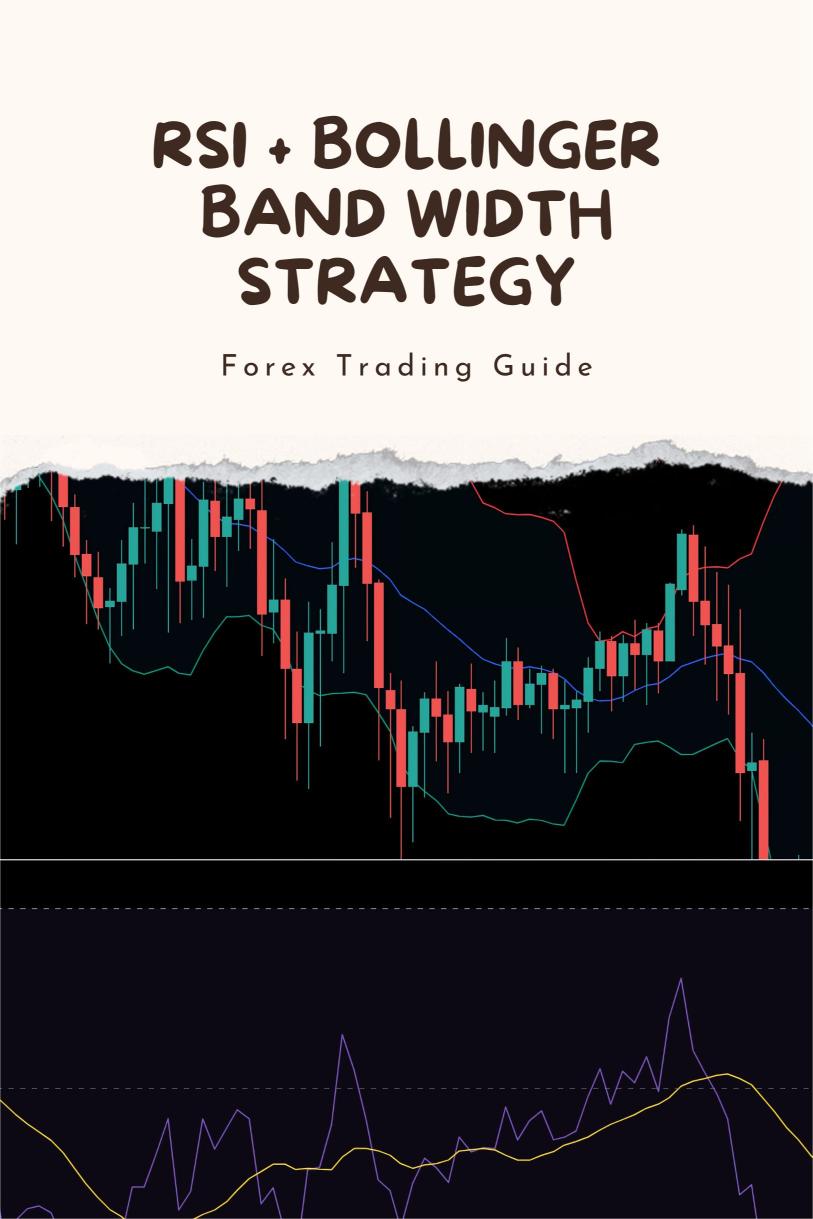 The RSI + Bollinger Band Width Strategy for Spotting Volatility Expansion