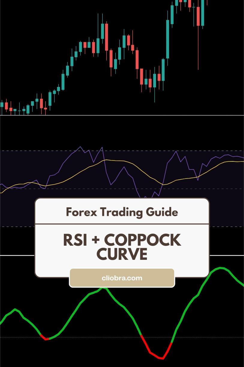 The RSI + Coppock Curve Strategy for Identifying Bullish/Bearish Market Cycles