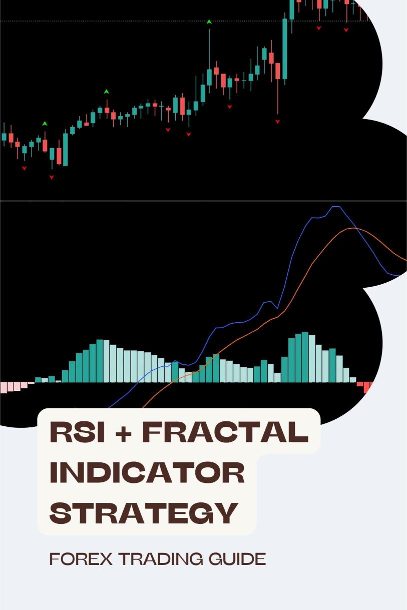 The RSI + Fractal Indicator Strategy for Spotting Price Reversals