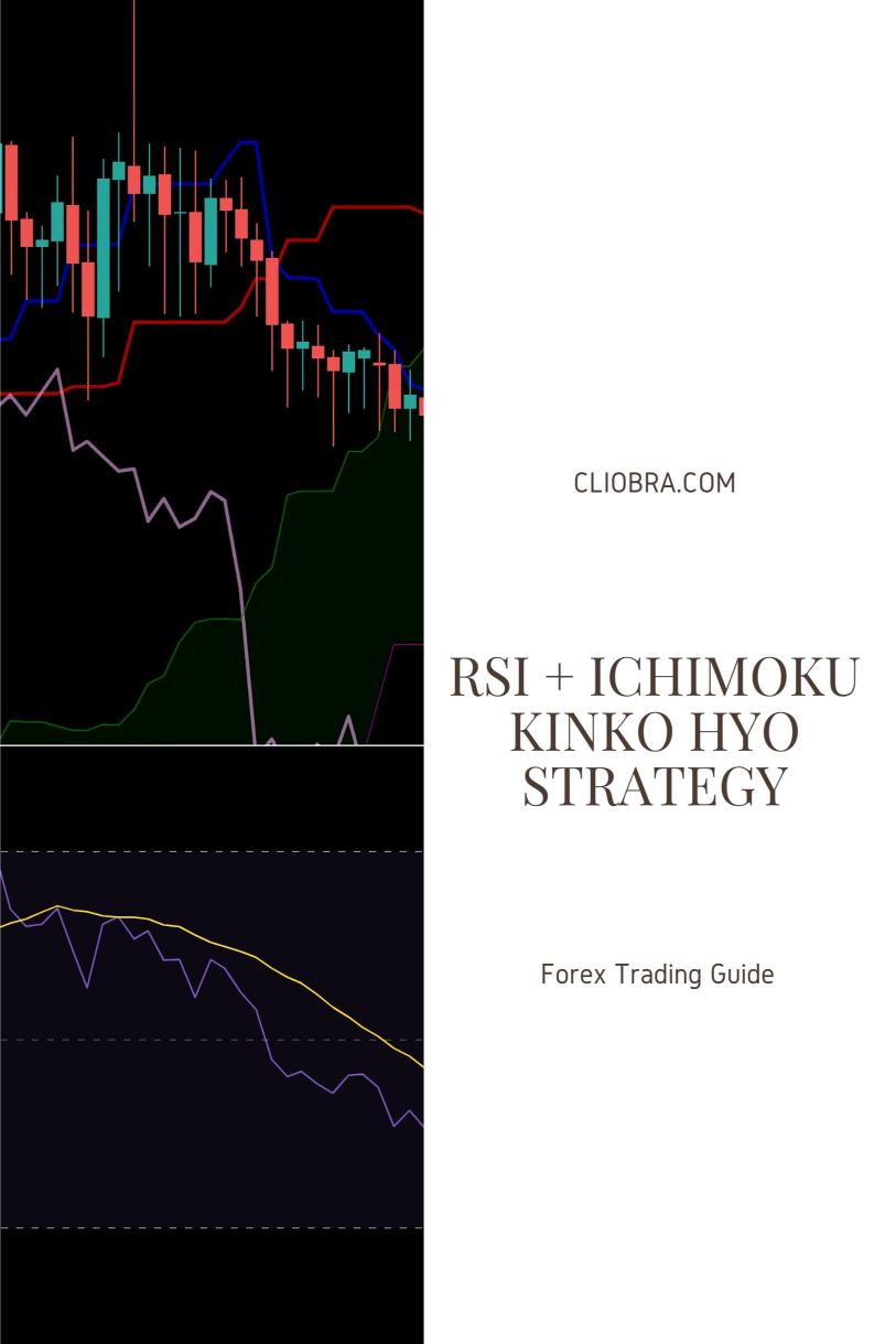 The RSI + Ichimoku Kinko Hyo Strategy for Multi-Confirmation Trading