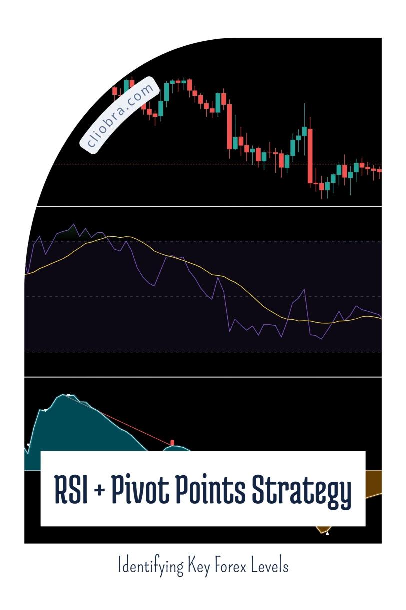 The RSI + Pivot Points Strategy for Identifying Key Forex Levels