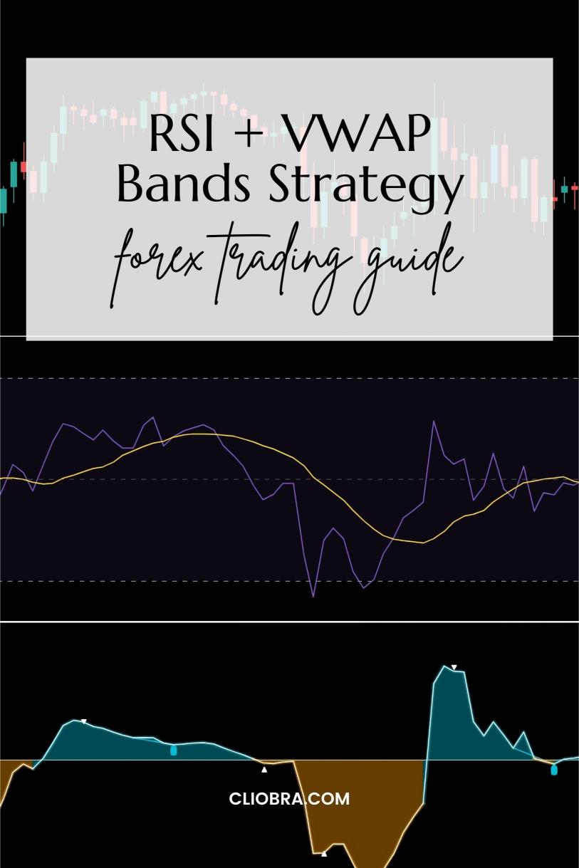 The RSI + VWAP Bands Strategy for Trading Institutional Price Levels