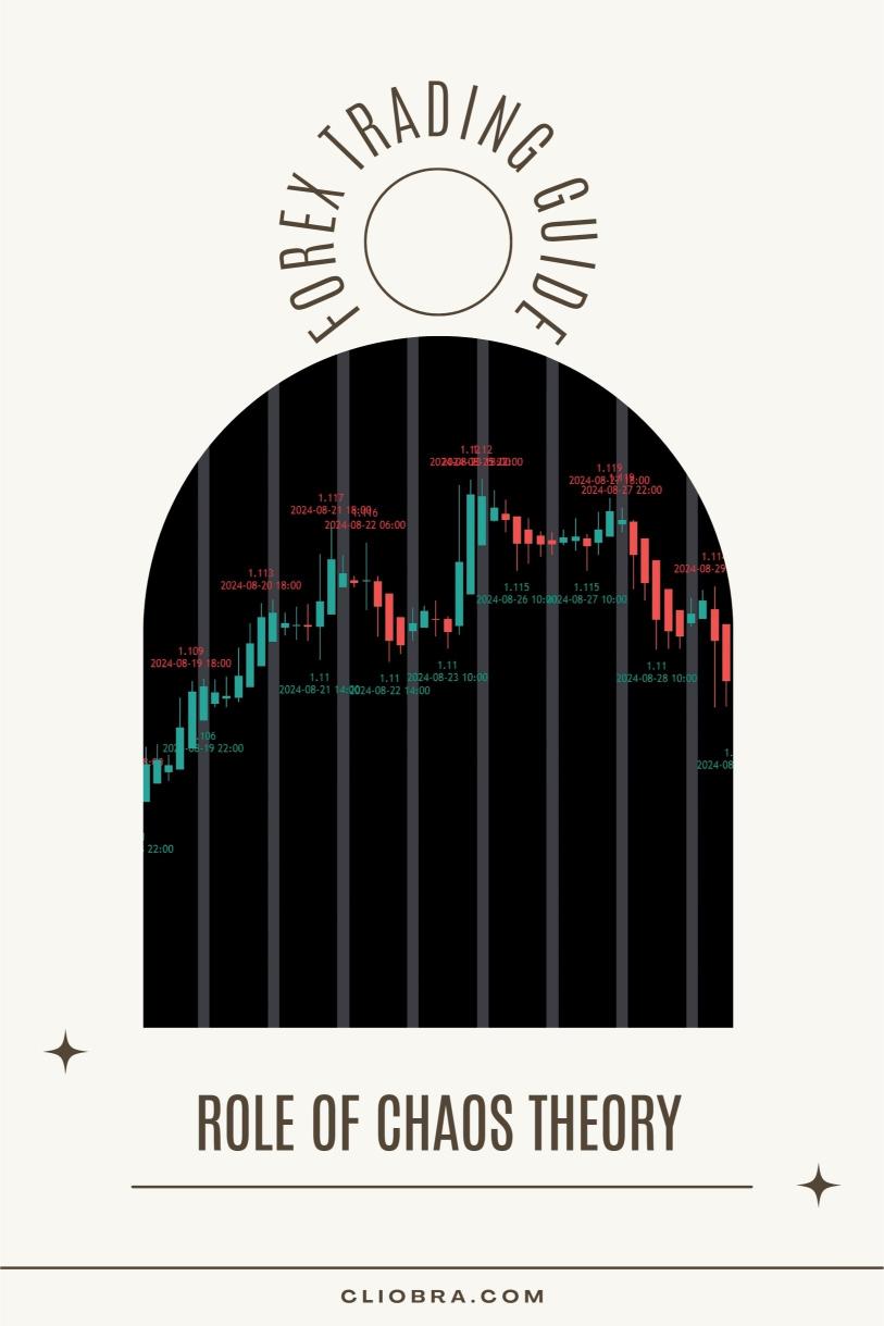 The Role of Chaos Theory in Forex Algorithmic Trading