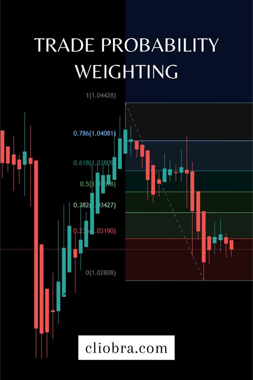 The Science of ‘Trade Probability Weighting’ for Maximum Profitability