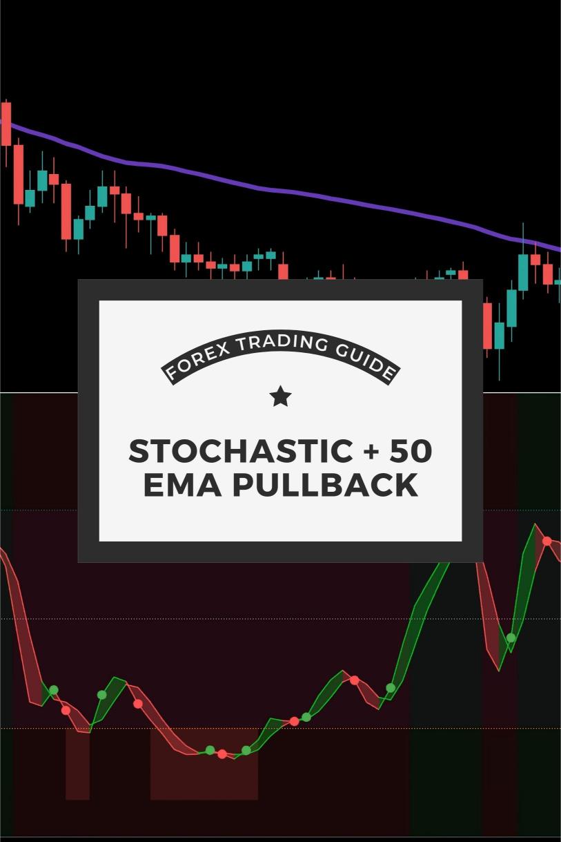 The Stochastic + 50 EMA Pullback Strategy for Trend Traders