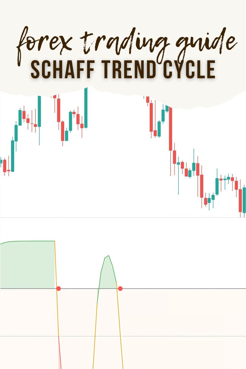 The Ultimate Guide to the Schaff Trend Cycle Indicator in Forex