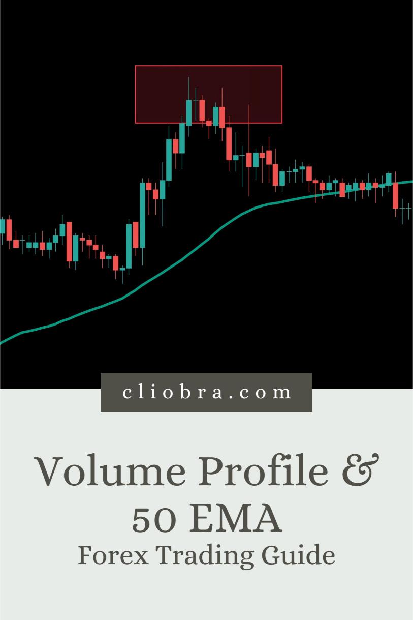 The Volume Profile + 50 EMA Strategy for Trading Forex Momentum