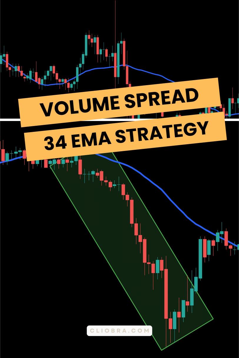 The Volume Spread Analysis + 34 EMA Strategy for Institutional Moves