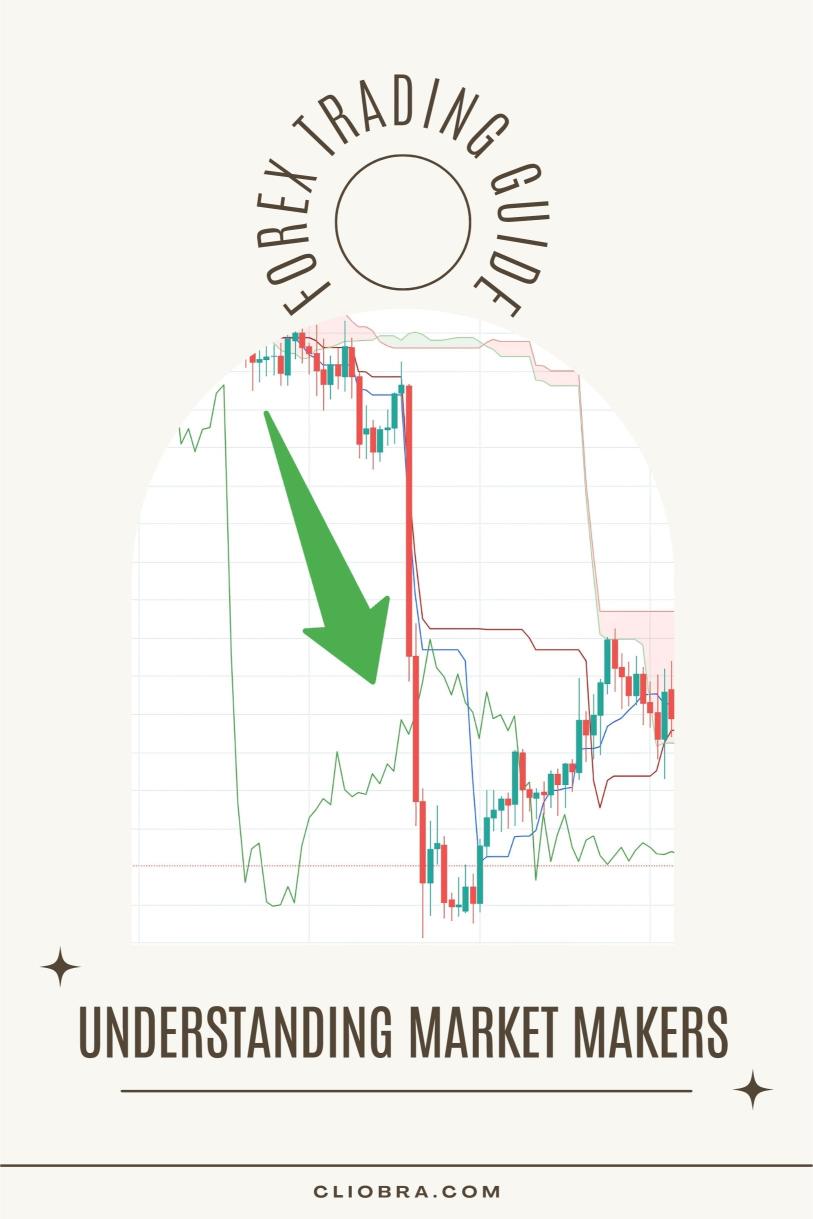 Understanding Market Makers and How They Manipulate Price