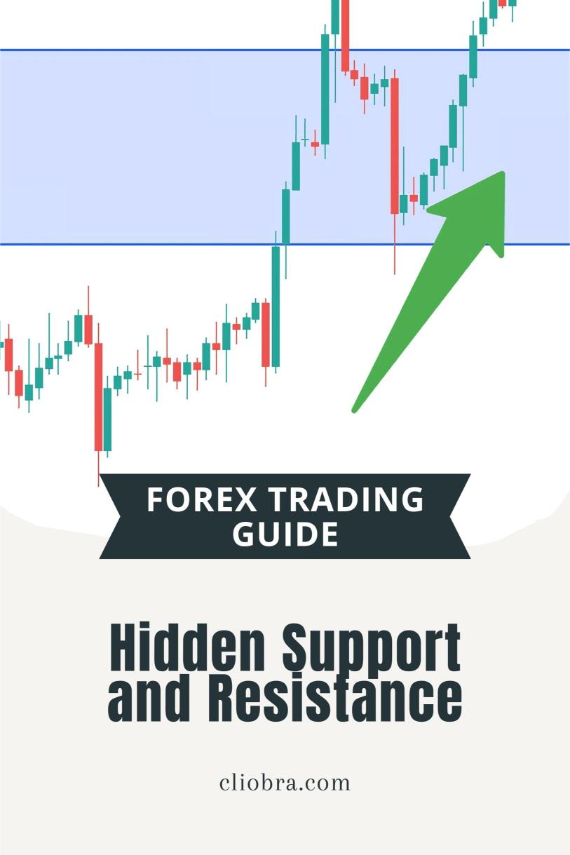 Using Hidden Support and Resistance for More Accurate Forex Trades