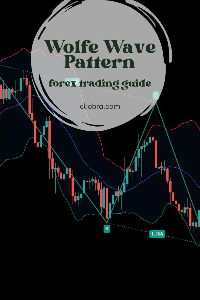 What is the Wolfe Wave Pattern and How to Trade It in Forex?