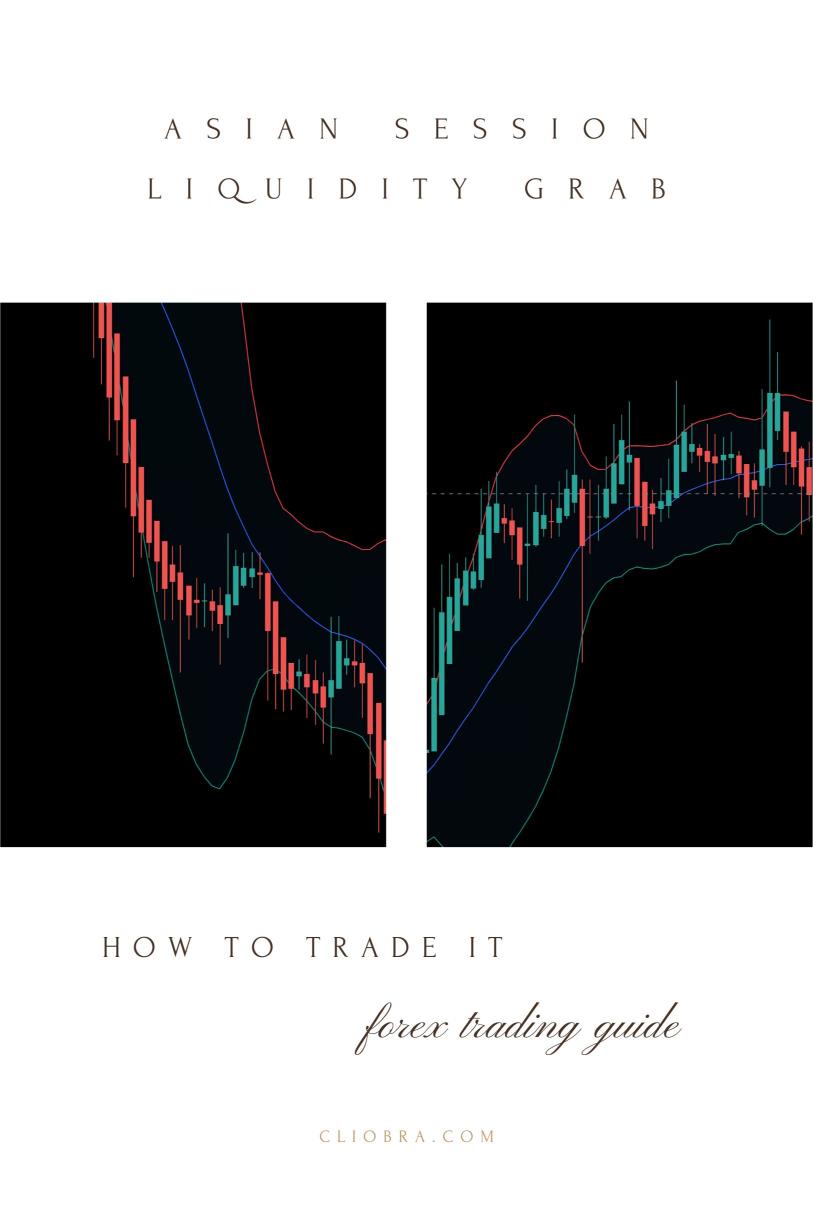 What is the ‘Asian Session Liquidity Grab’ and How to Trade It?