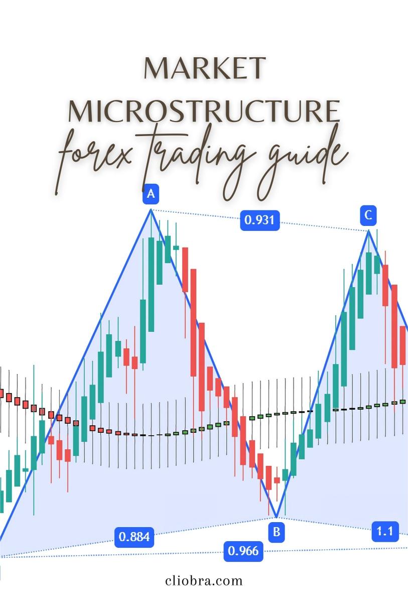 Why Understanding Market Microstructure Can Improve Your Trading?