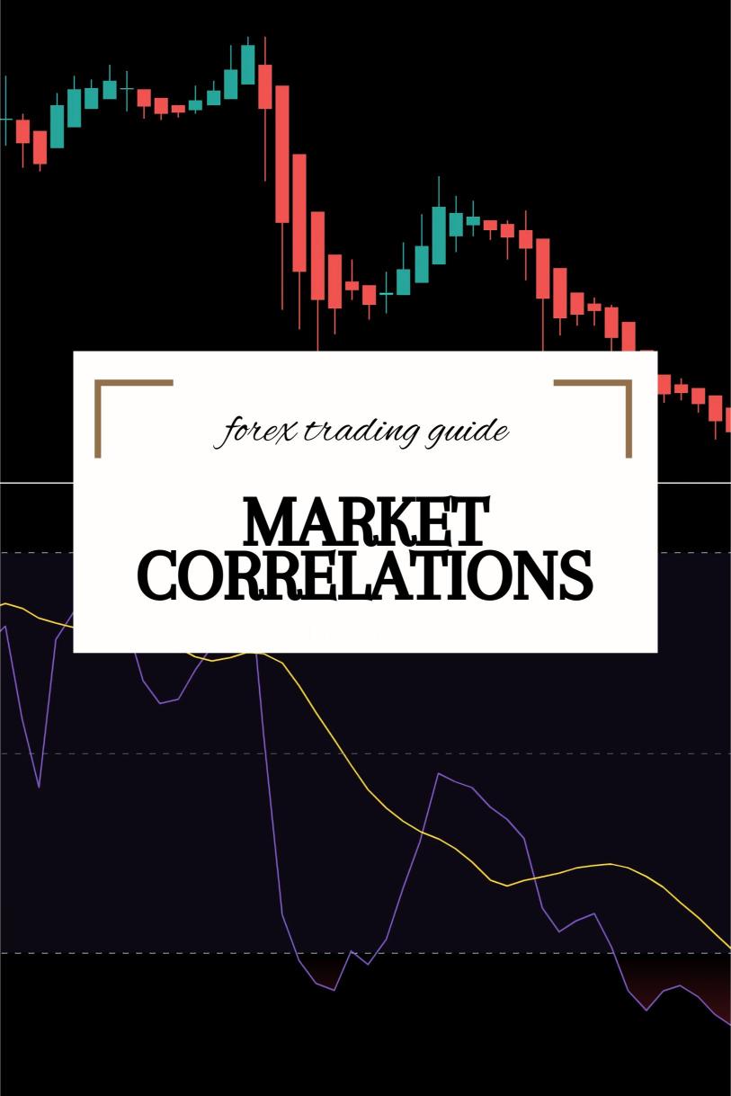 Why Understanding ‘Market Correlations’ is Key to Forex Trade Management?