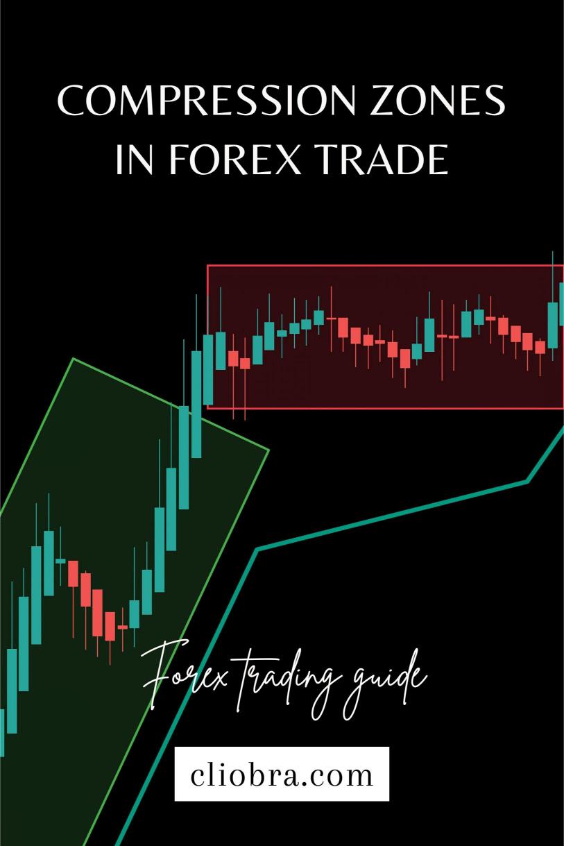 Why ‘Compression Zones’ Can Signal Explosive Forex Moves?