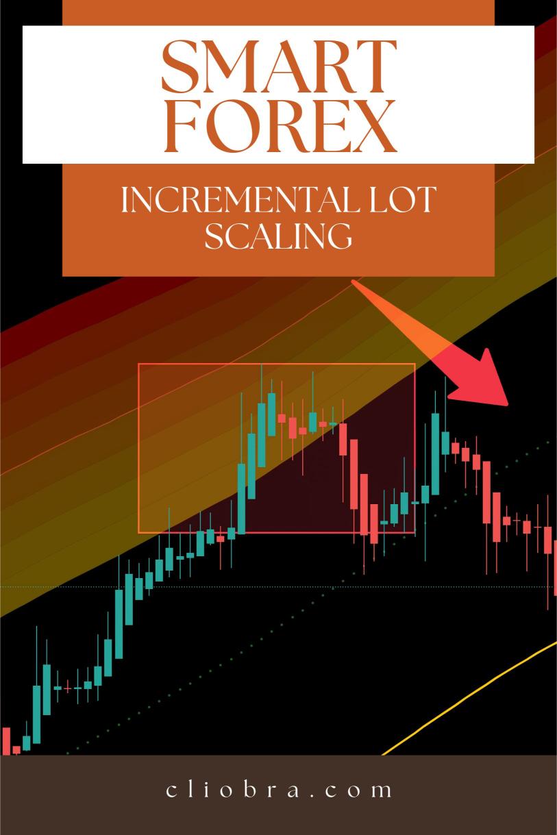 Why ‘Incremental Lot Scaling’ Is a Smarter Forex Trading Approach?