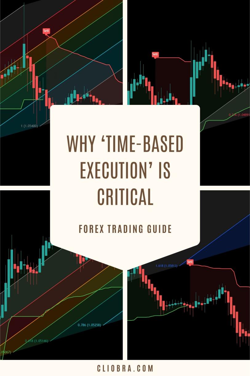 Why ‘Time-Based Execution’ is Critical for Algorithmic Forex Traders?