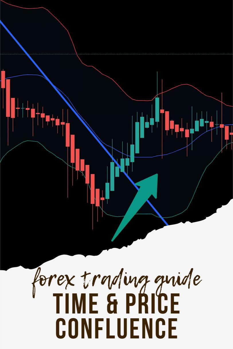 Why ‘Time & Price Confluence’ is a Game-Changer in Forex Trading?