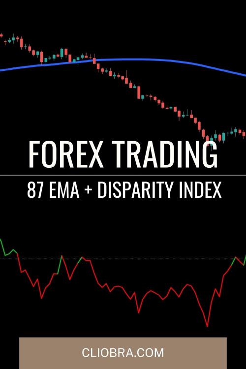 How to Combine 87 EMA + Disparity Index for Trading Overextended Market Moves?