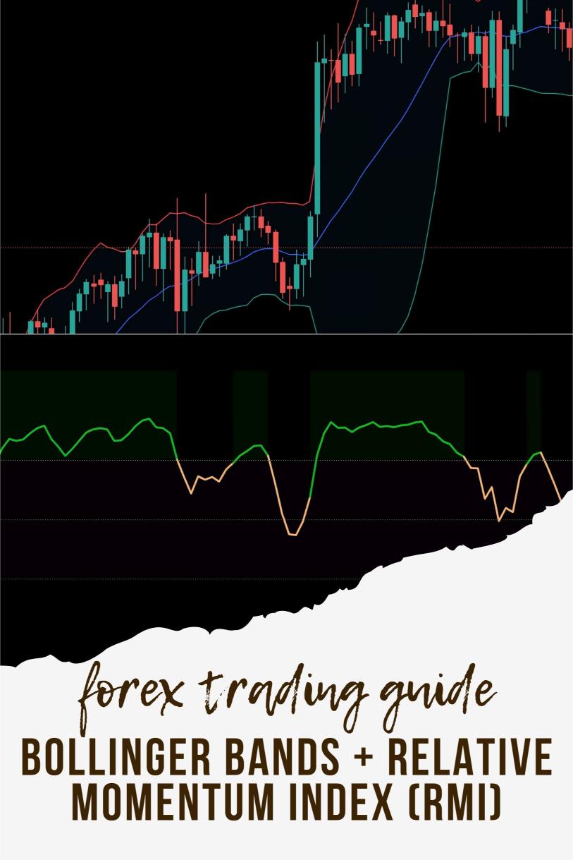 How to Combine Bollinger Bands + Relative Momentum Index (RMI) for Market Timing?