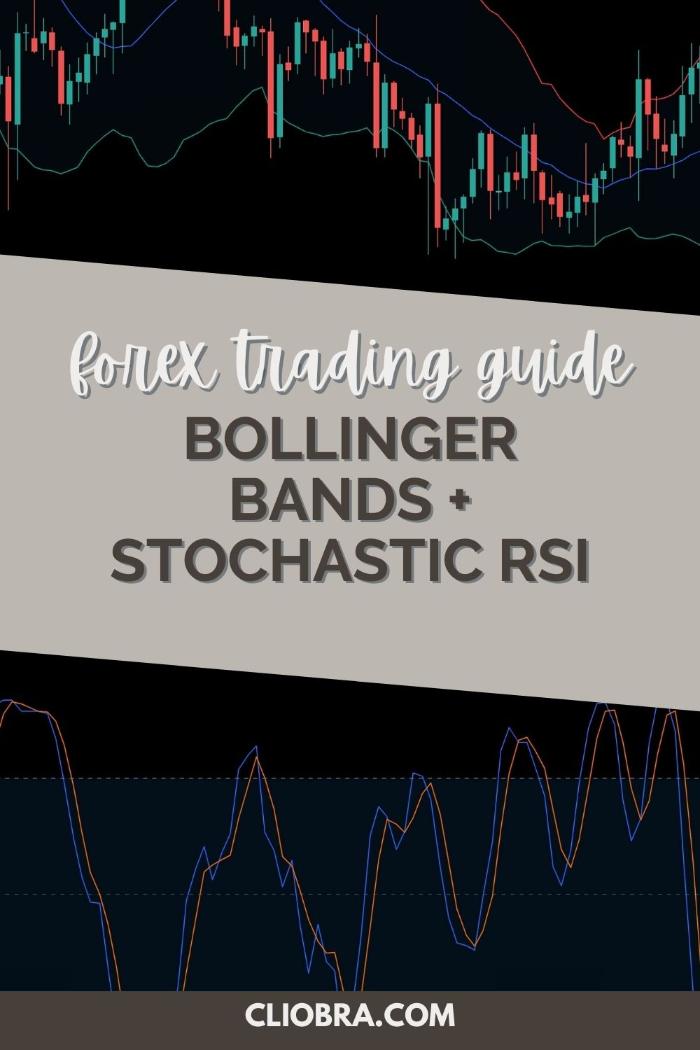 How to Combine Bollinger Bands + Stochastic RSI for More Effective Scalping?