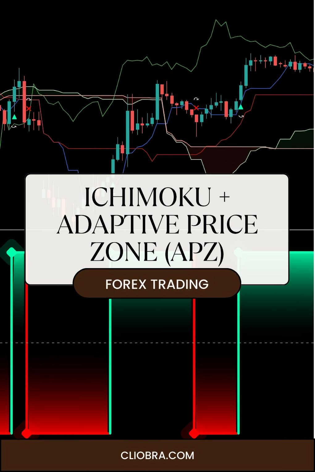 How to Combine Ichimoku + Adaptive Price Zone (APZ) for Smarter Forex Entries?