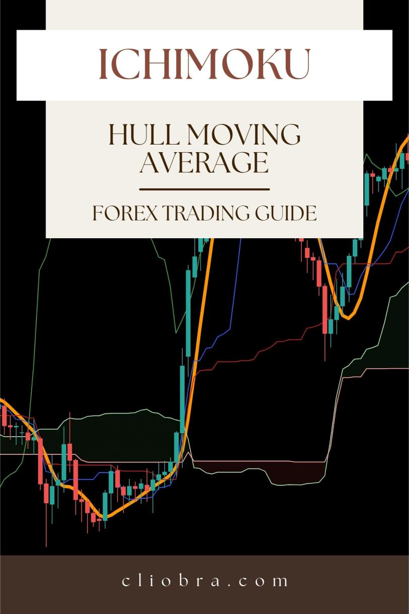 How to Combine Ichimoku + Hull Moving Average for Identifying Trend Shifts?