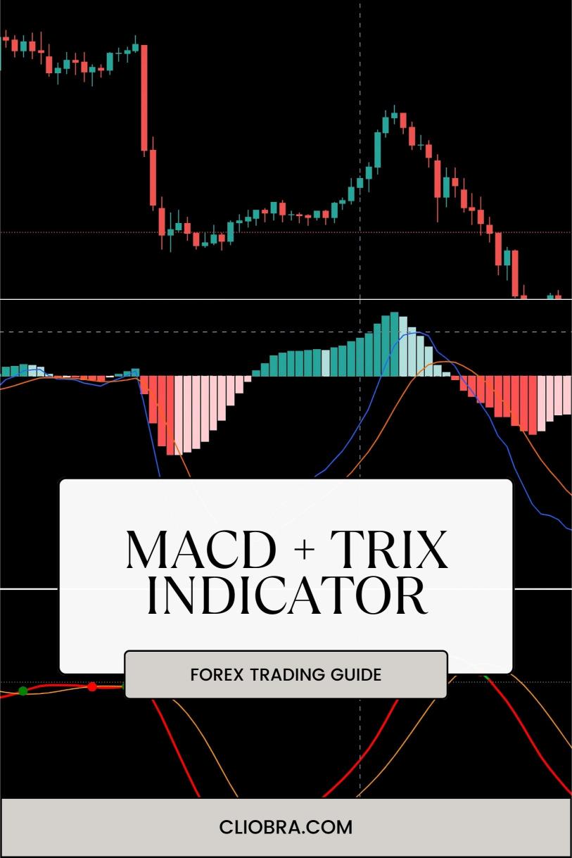 How to Combine MACD + TRIX Indicator for Trading Momentum Shifts?