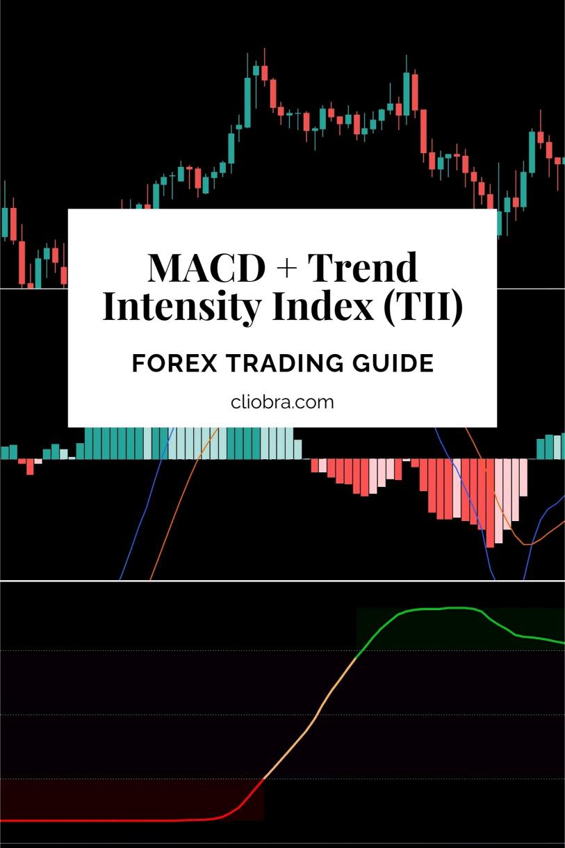 How to Combine MACD + Trend Intensity Index (TII) for Confirming Strong Market Trends?