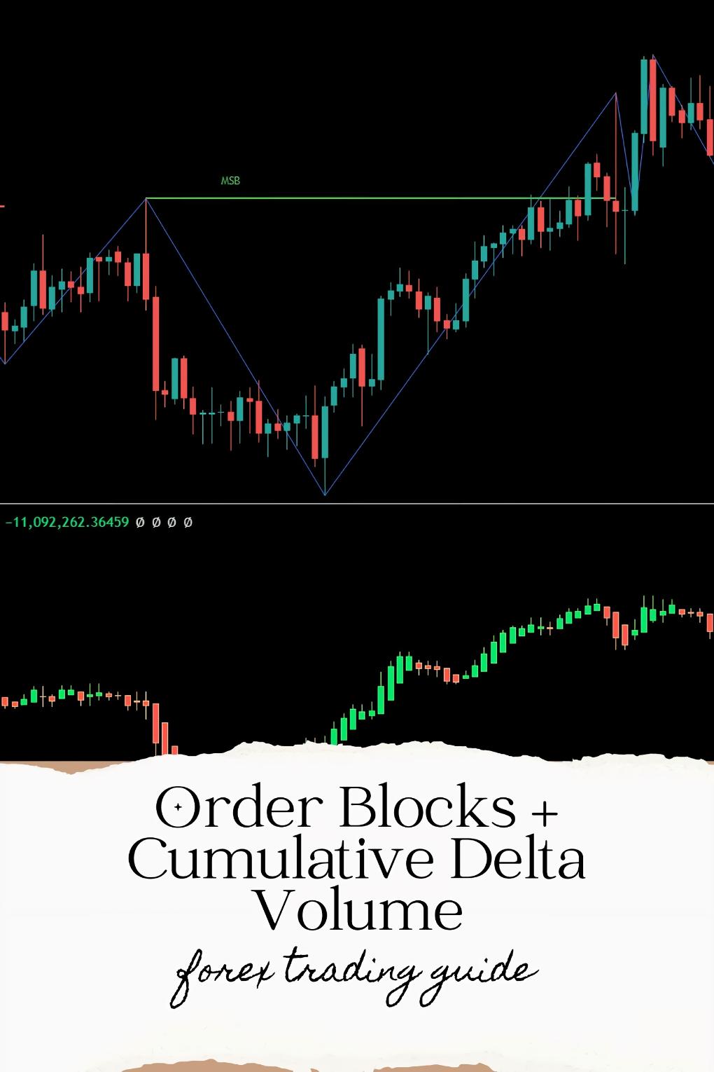 How to Combine Order Blocks + Cumulative Delta Volume for Institutional Trading?