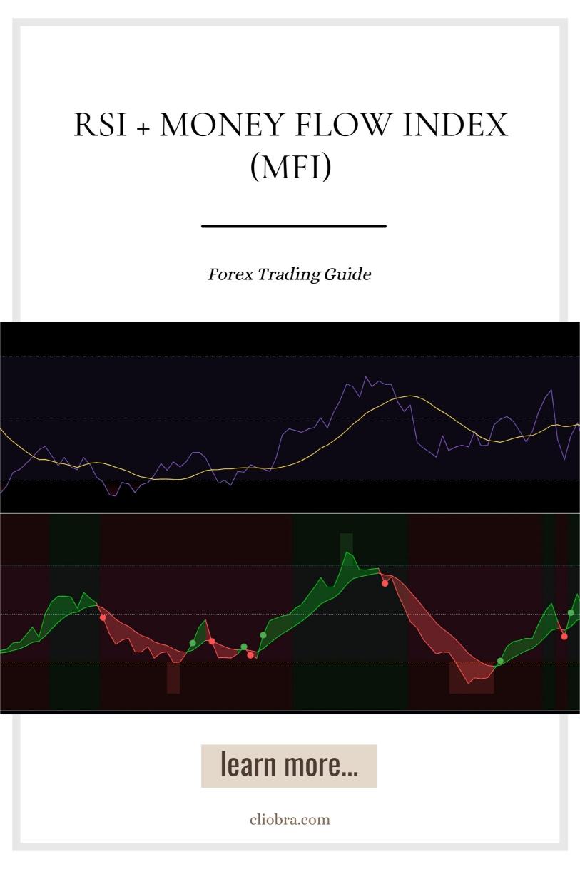 How to Combine RSI + Money Flow Index (MFI) for Better Forex Trade Setups?