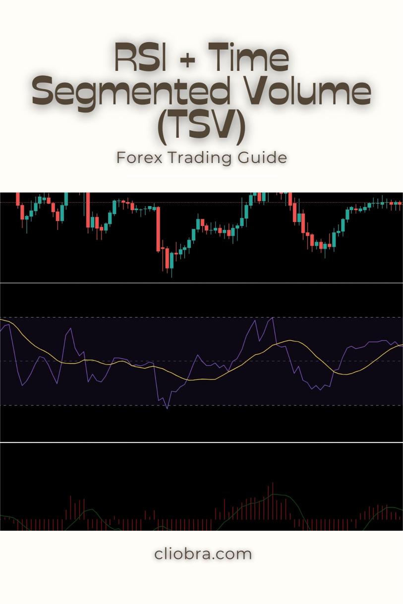 How to Combine RSI + Time Segmented Volume (TSV) for Tracking Smart Money Moves?