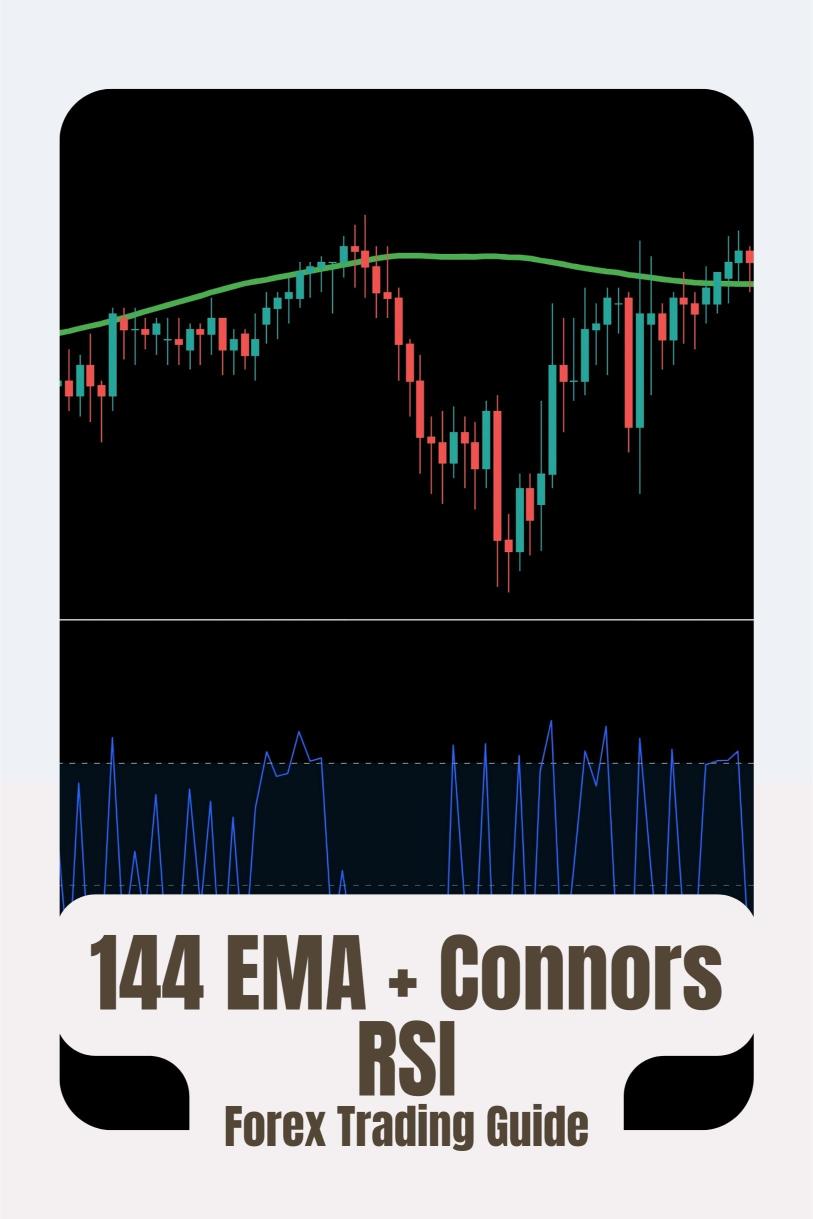 How to Combine the 144 EMA + Connors RSI for High-Probability Entries?